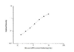 Novus Biologicals&trade;&nbsp;Mouse Lipase A ELISA Kit (Colorimetric)